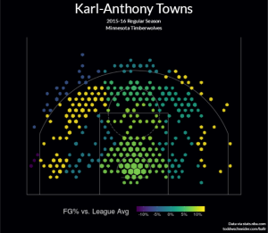 karl-anthony-towns-2015-16-shot-chart-hexagonal